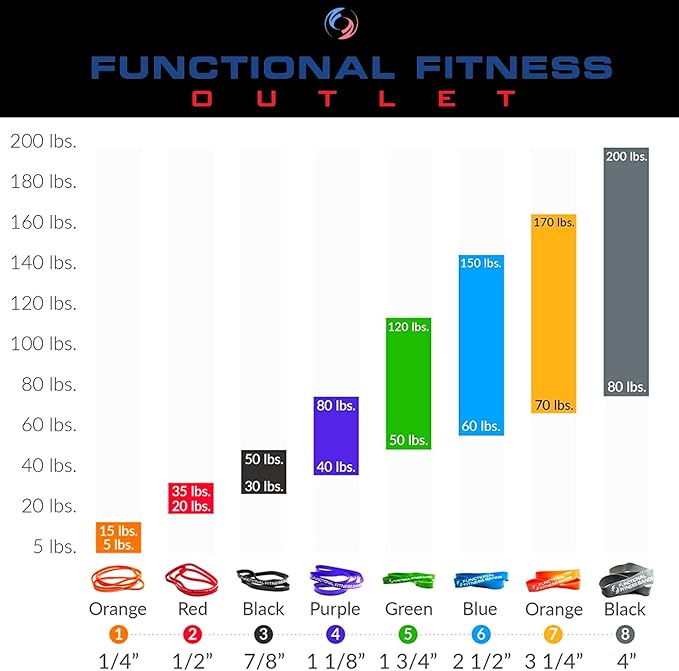 Pull Up Assist Bands Set by Functional Fitness. Heavy Duty Resistance and Assistance Training Band