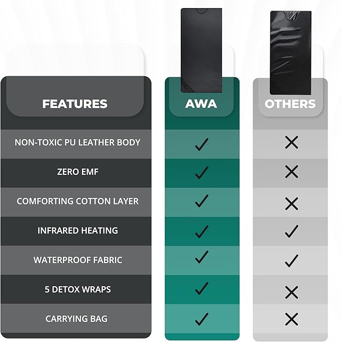 Infrared Sauna Blanket for Home | Portable Far Infrared Sauna Bag for Detox, Weight Loss & Relaxation, Dry Heat Therapy, Personal At-Home Wraps with Adjustable Temp 95-185°F. 110V 500 Watts, 71" x 36"