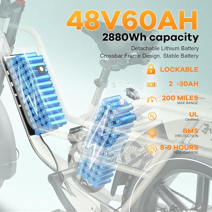 1500W Electric Bike for Adults,48V 20/60Ah Removable Battery Max Range 80Miles & 30MPH Electric Bicycle,20''ร4" Fat Tire Ebike,Adult Electric Bicycles for Commute Beach Snow,E-Bike UL Certified