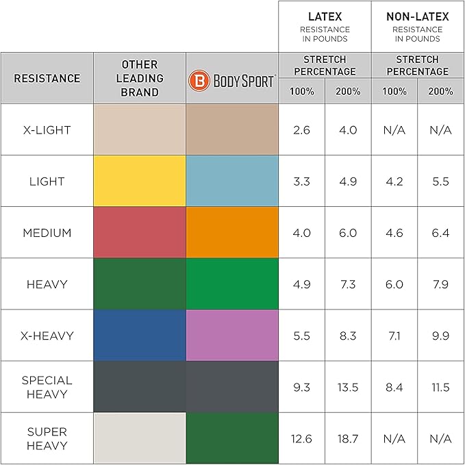 Body Sport Exercise Band, 25 yd. x 4 in. Roll, Extra Heavy Resistance - Home & Gym Fitness Equipment for Stretching, Strength Training & Physical Therapy (Purple)