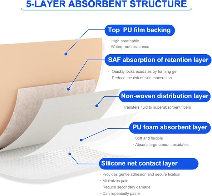 10 Pack Silicone Adhesive Sacral Foam Dressing 7x7 Inches Waterproof Breathable Wound Pads for Bed Sores Pressure Ulcer Care Absorbent Skin Friendly Medical Bandages