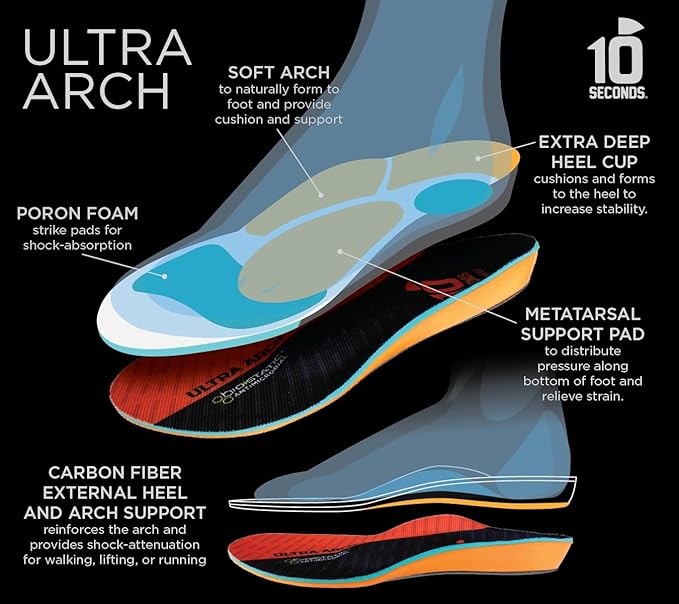 3810 Ultra Arch Support – Foam Cushion Insoles for Men & Women w/Metatarsal Pad, Plantar Fasciitis Relief, Morton's Neuroma Metatarsalgia Orthotics, Heavy Impact Shoe Insert (M 7, W 9)