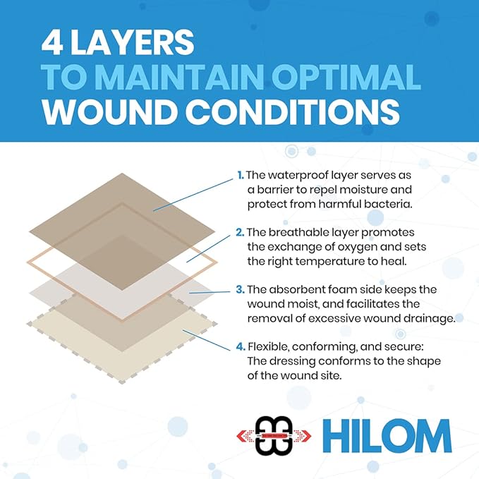 Hilom Silicone Foam Dressing with Adhesive Border 4 in x 10 in (10 Pack) Waterproof Dressing | Moist to Heavily Draining Wounds Including Pressure Ulcer, Burns, or Lacerations | Latex Free…