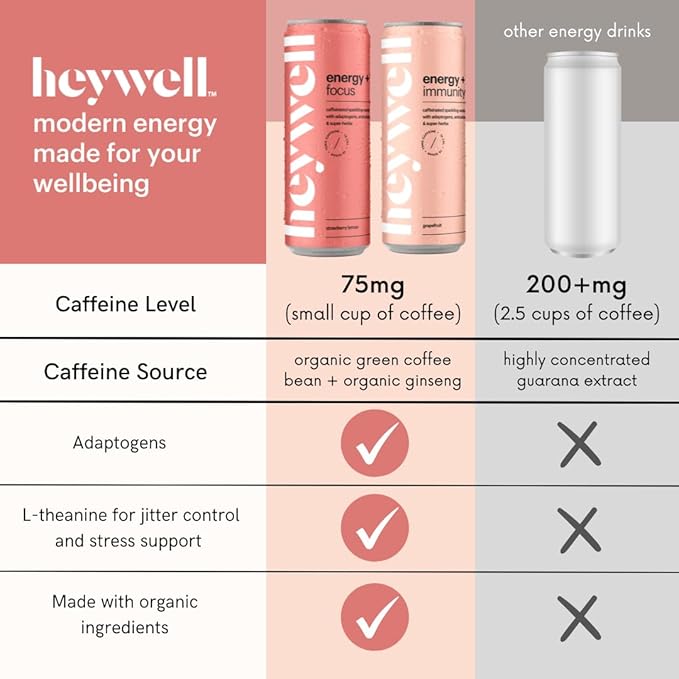 Heywell Sparkling Adaptogenic Water, Variety Pack 12 Fluid Ounce (Pack of 12) Includes - Lime, Grapefruit, Orange Mango, Strawberry Lemon - Calm Drink, Sparkling Drink