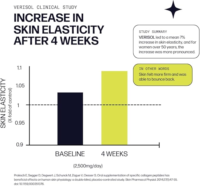 Hydrolyzed Collagen Powder - Sparkle Skin Boost (Mixed Berry) [50-Serves] Verisol Collagen Hydrolysate Protein Powder Vitamin C Paleo Non-GMO Gluten Free Beauty Supplement Drink