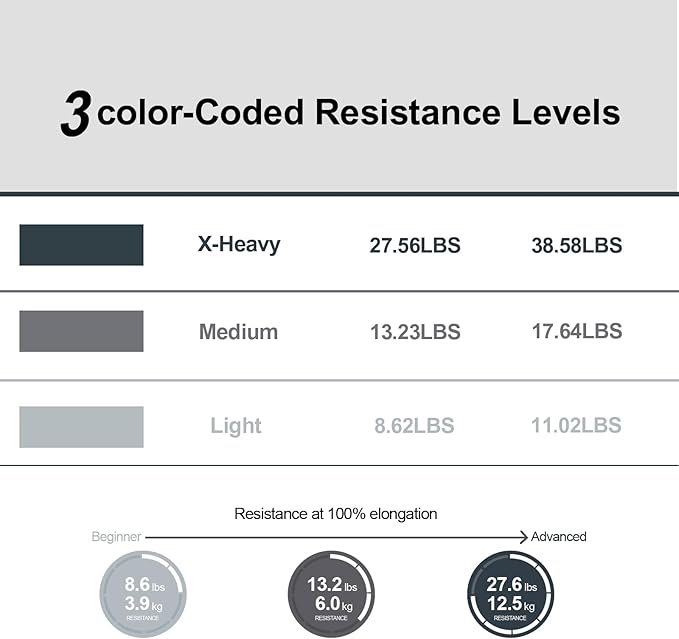 Resistance Bands,Professional Long Non-Latex Elastic Stretch Bands,Exercise Bands for Physical Therapy, Yoga, Pilates, Rehab, at-Home or The Gym Workouts, Strength Training