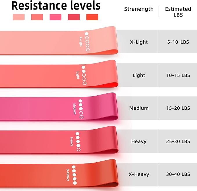 Resistance Bands for Working Out, Elastic Exercice Loop Bands for Physical Therapy, Yoga Starter Set of Stretch Bands for Booty Legs, Pilates Flexbands