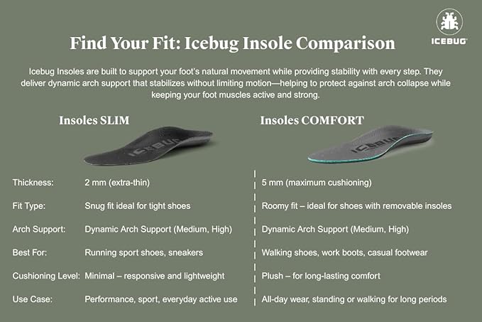 Icebug Comfort Insoles with Dynamic Arch Support, Charcoal High Arch, M 7/W 8.5-9