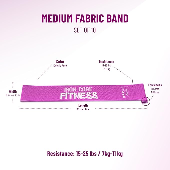 Fabric Mini Resistance Bands Sets for Trainers, Bootcamp, Gym for Men and Women in Fun Colors - Ebook, Videos and Workout Chart Included by Iron Core Fitness