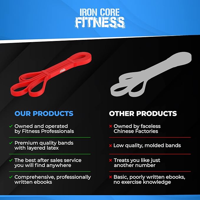 Pull Up Assistance Resistance Bands - Long Loop Power Bands for Men and Women - Strength Power Flexibility Training at Home & Gym - Ebooks & Workout Chart Included by Iron Core Fitness