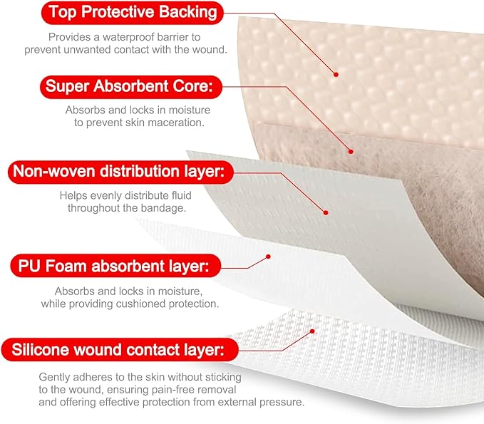 4" x 8" Pack of 5 Silicone Foam Wound Dressing - Waterproof Adhesive Bandages with Bordered - Super Absorbent & Breathable for Optimal Wound Care