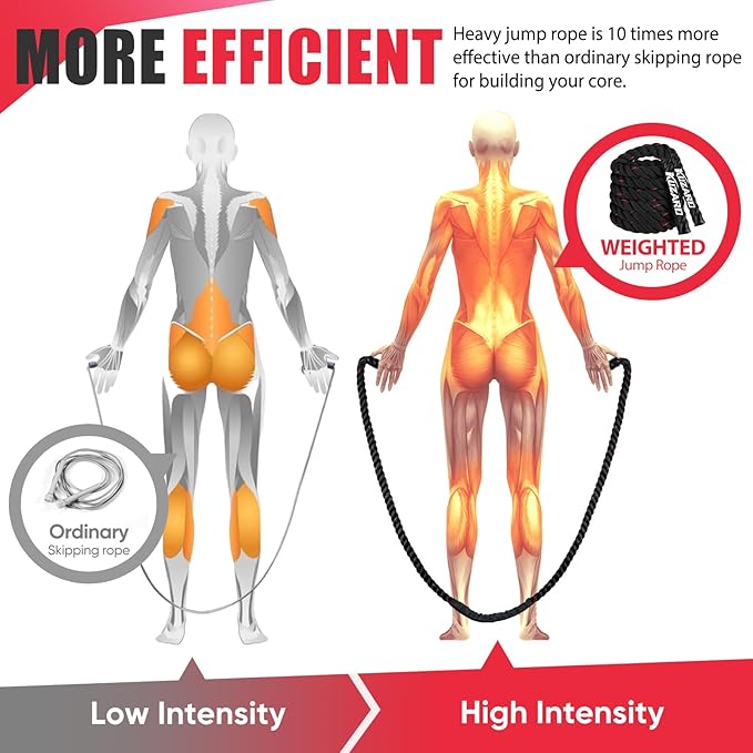 Jump Rope, Weighted Jump Rope for Women, Heavy Jump Ropes for Fitness, Home Gym Exercise Equipment, Adult Skipping Rope for Improve Strength, Weight Loss, Boxing Training,Total Body Workout Equipment