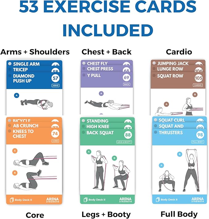 Arena Strength Workout Cards - Instructional Fitness Deck for Booty Band Workouts, Beginner Fitness Guide for Resistance Band Training Exercises at Home. Includes Workout Routines.