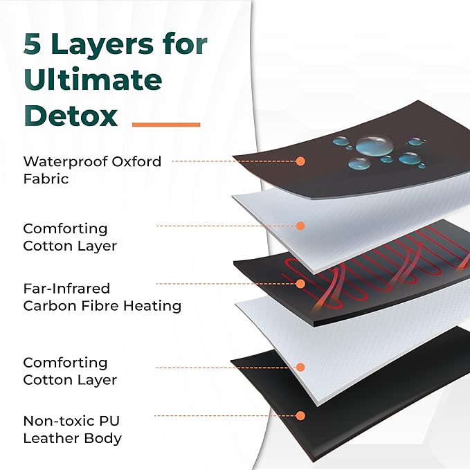 Infrared Sauna Blanket for Home | Portable Far Infrared Sauna Bag for Detox, Weight Loss & Relaxation, Dry Heat Therapy, Personal At-Home Wraps with Adjustable Temp 95-185°F. 110V 500 Watts, 71" x 36"