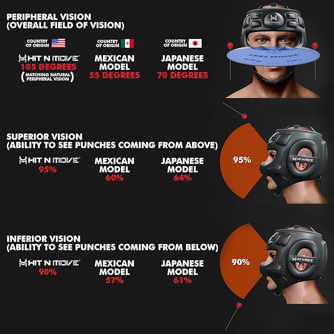 HIT N MOVE® Air Armor Face Saver Boxing Headgear, Lightweight Protective Gear for MMA, Kickboxing, Martial Arts, Training & Sparring and Combat Sports