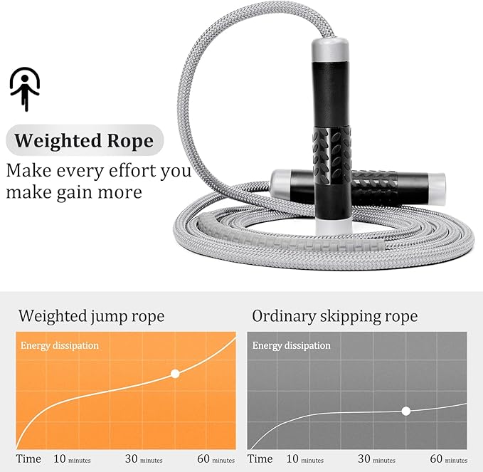 1LB Weighted Jump Ropes for fitness Women Men, Tangle-Free Ball Bearing Rapid Speed Skipping Jump Rope with Adjustable 9mm Cotton & PVC Cord, Aluminum Handles for MMA, Boxing, CrossFit, Weight-loss Workouts