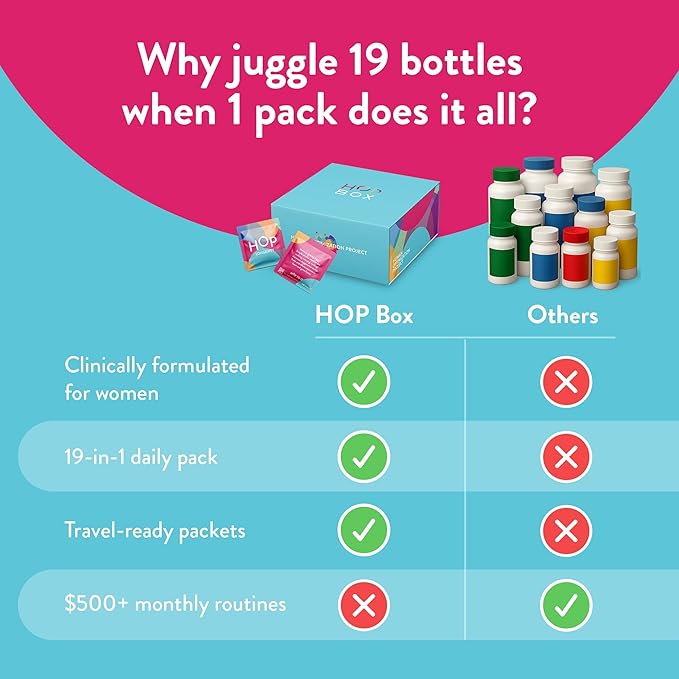 HOP Box, Human Optimization Project, Twice Daily Longevity Stack - Combat Aging at a Cellular Level, Help to Improve Energy, Sleep, Weight Management and Skin Health (30 Day Supply)