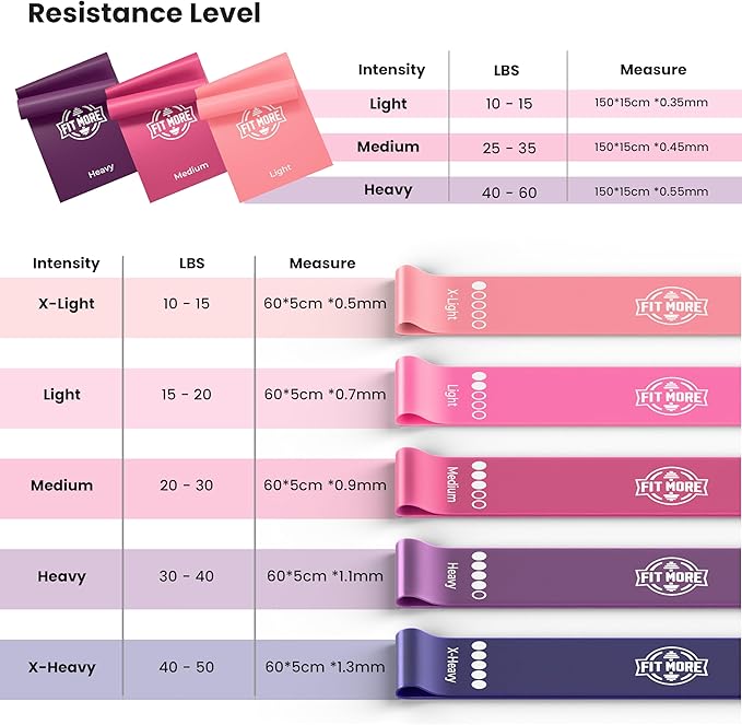 Resistance Bands for Women with Online Workouts Included - Set of Loop & Flat Bands | Ideal for Tone and Sculpt Body at Home, Pilates, Yoga or Rehab with Safe Guided Training