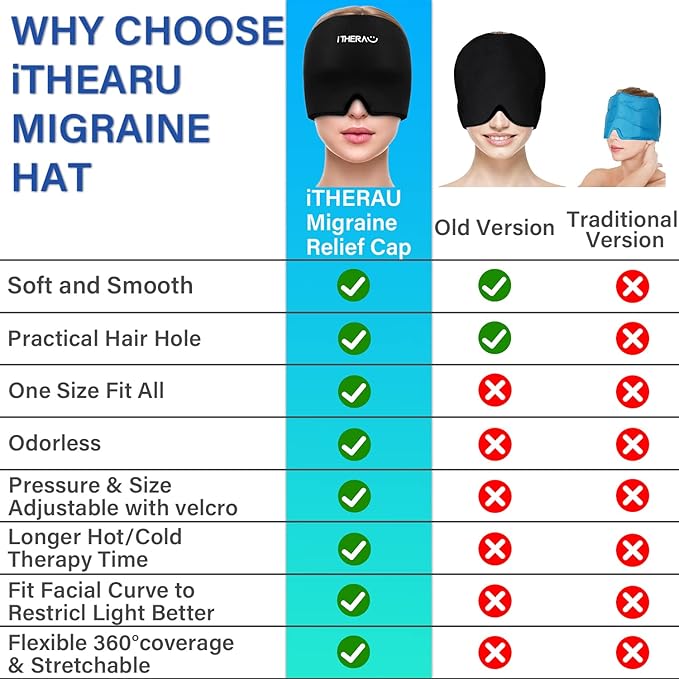 iTHERAU Migraine Ice Head Wrap, Headache Relief Hat & Migraine Cap Cold Compress, Migraine Relief Cap for Headache Eyes Mask for Puffy Eyes, Tension, Sinus & Stress Relief (2Packs)