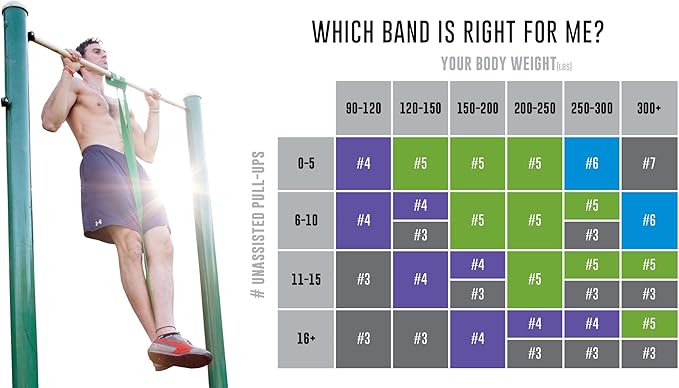 Rubberbanditz Pull Up Assist Resistance Bands Heavy Duty Loop Exercise Workout Bands for Powerlifting, Mobility, and Stretching