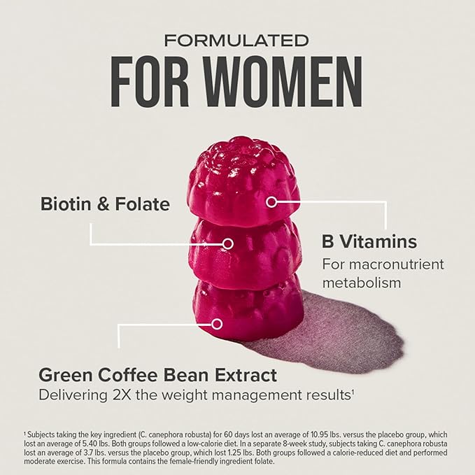 Hydroxycut Gummies +Women, Strawberry - 99% Caffeine Free - Supports Hair, Skin & Nails - Metabolize Carbs, Proteins & Fats