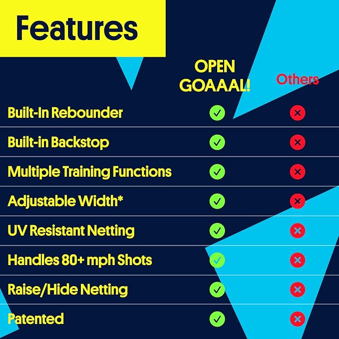 3-in-1 Soccer Training Rebounder & Goal Backstop Net - Soccer Goal for Volley, Passing, Solo Training - Outdoor Sports, Backyard Games