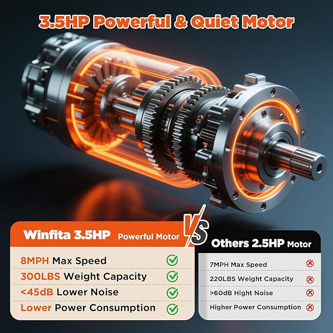 Treadmills for Home, Folding Treadmill with Auto Incline, 300 LBS Capacity, 8MPH or 10MPH Max Speed, Double Deck Shock-Absorbing Running Machine with Bluetooth, App, 64 Programs, Pulse Monitor