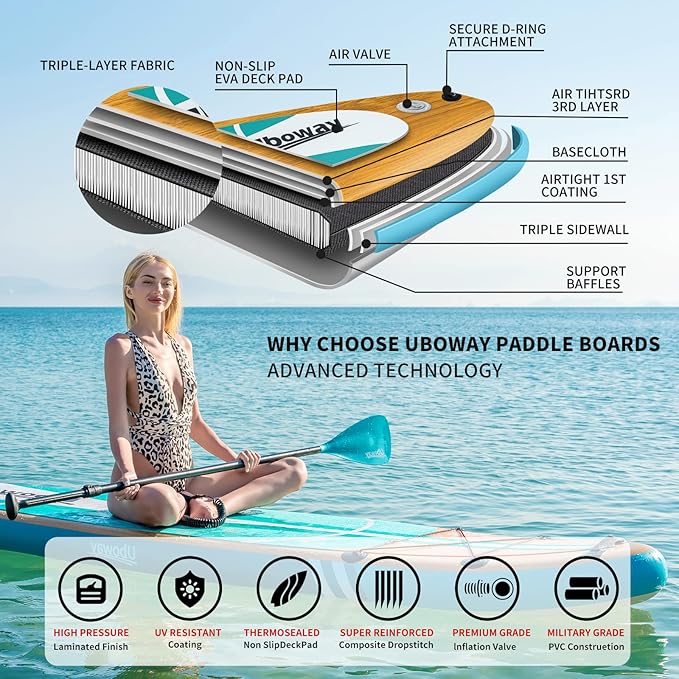 Inflatable Stand Up Paddle Board: Uboway Inflatable Kayak Paddle Board with Premium SUP Accessories, Non-Slip Comfort Deck with Backpack, Bonus Dry Bag & Hand Pump, Sup Board for Yoga Fishing Surf
