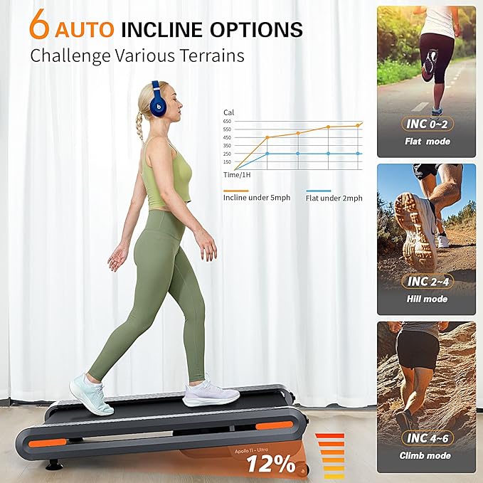 Walking Pad Treadmill with Auto Incline - 18"x43" Wide Full Deck 6 Levels 12% Incline, Portable Under Desk Treadmill for Home Gym Office, 350lbs Capacity, 3.0HP Quiet, Upright Stand Space-Saving, APP