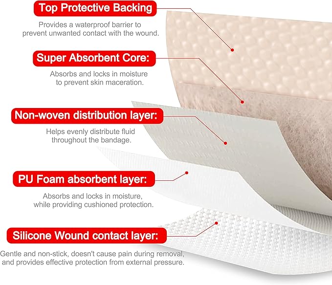 7"x7" (Pack of 5) Wound Silicone Sacral Foam Dressing - Sacrum Foam Adhesive with Border - Waterproof Absorbent Breathable Bed Sore Pressure Pads