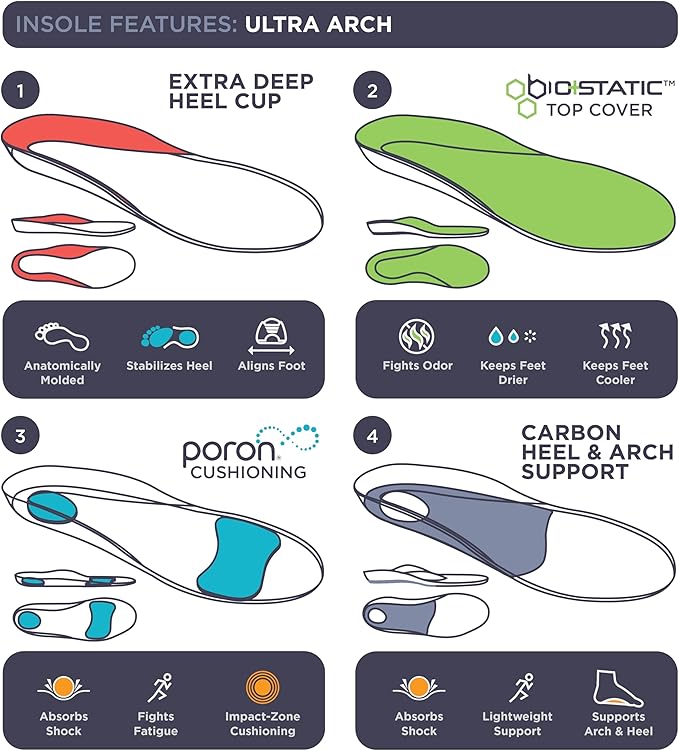 3810 Ultra Arch Support – Foam Cushion Insoles for Men & Women w/Metatarsal Pad, Plantar Fasciitis Relief, Morton's Neuroma Metatarsalgia Orthotics, Heavy Impact Shoe Insert (M 11, W 13)