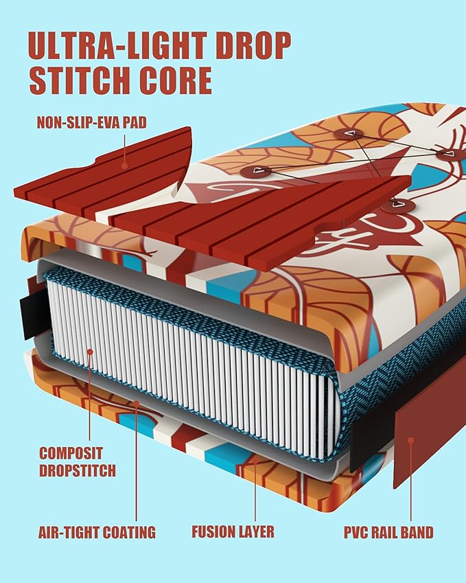 Inflatable Stand Up Paddle Board with SUP Accessories, Anti-Slip EVA Deck, 11'*33" Inflatable Paddle Boards for Adults & Youth of All Skill Levels