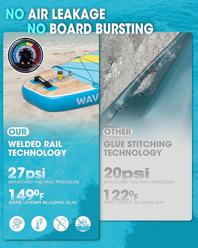 Inflatable Stand Up Paddle Board for Adults with Seam Welded Technology, 10'6''x33''x6'', Durable SUP with Dual-Blade Paddle and Complete Accessories, 390 lbs Capacity, Beginner-Friendly