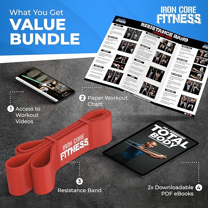 Pull Up Assistance Resistance Bands - Long Loop Power Bands for Men and Women - Strength Power Flexibility Training at Home & Gym - Ebooks & Workout Chart Included by Iron Core Fitness